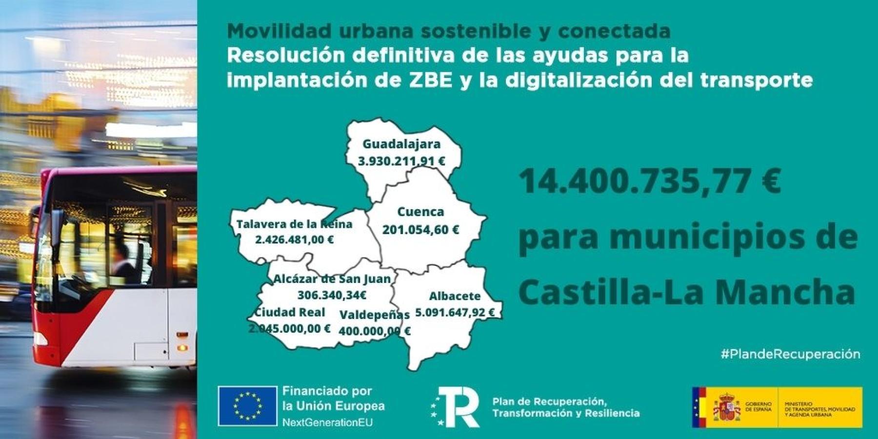 Castilla-La Mancha recibe más de 14 millones de euros de los fondos europeos para movilidad sostenible