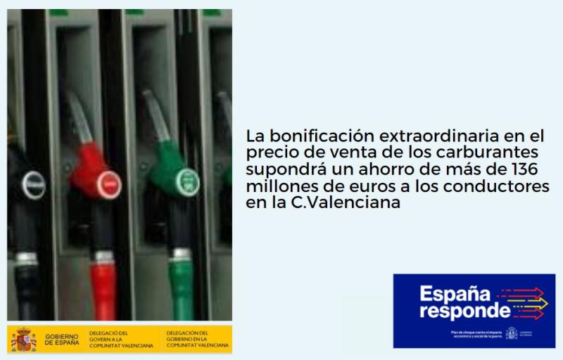 La bonificación extraordinaria en el precio de venta de los carburantes supondrá un ahorro de más de 136 millones de euros a los conductores en la C.Valenciana 