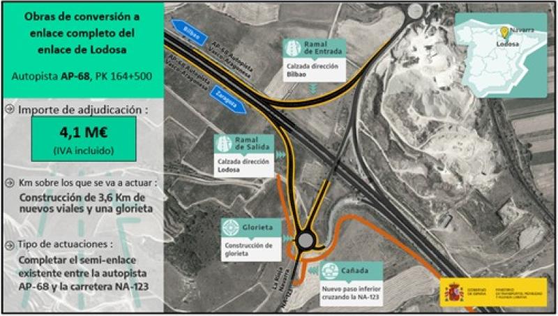 Mitma adjudica las obras de remodelación del enlace de Lodosa en la autopista AP-68 por 4,1 millones de euros