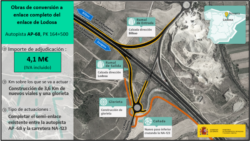 Mitma formaliza las obras de remodelación del enlace de Lodosa en la autopista AP-68 por más de 4 millones de euros