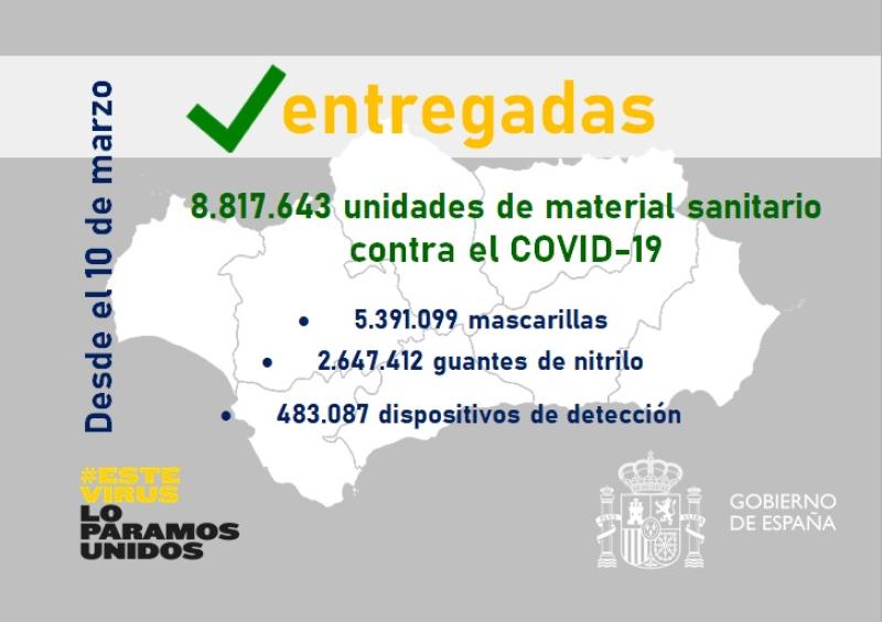 Andalucía ha recibido del Gobierno más de 8,8 millones de unidades de material sanitario para hacer frente al COVID-19