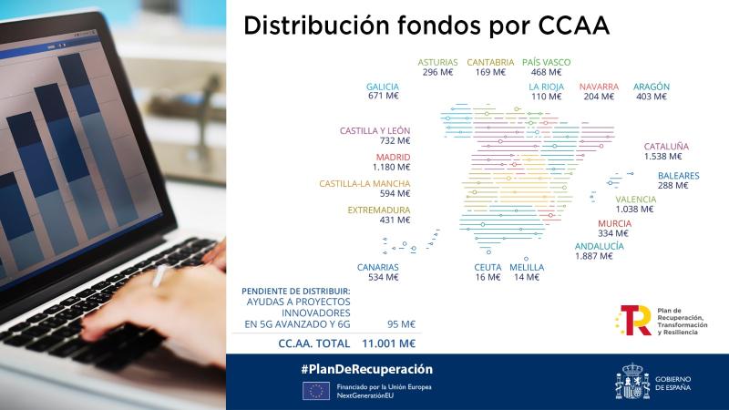 Fernández destaca los 1.887 millones asignados a Andalucía del Plan de Recuperación “para inversiones que permitan una salida de la crisis justa y centrada en las personas”
