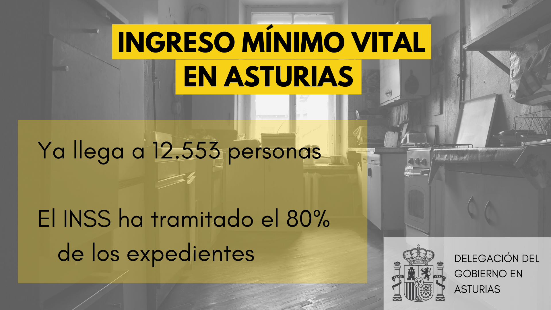 El Ingreso Mínimo Vital ya llega a 12.553 personas en Asturias