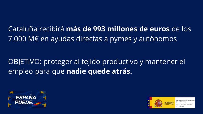 Cataluña recibirá 993,3 millones de los 7.000 millones en ayudas directas a pymes y autónomos