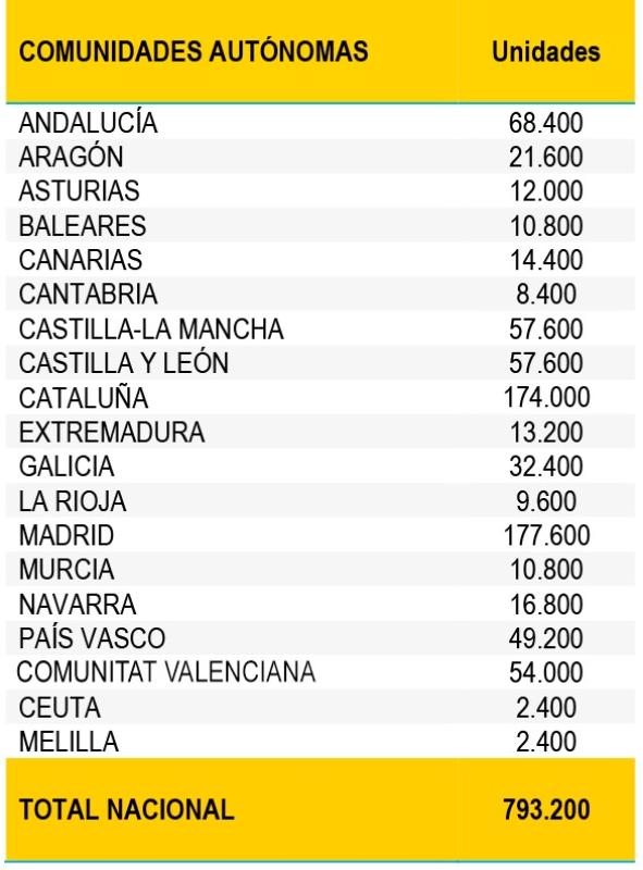 El Gobierno distribuye 54.000 test rápidos de detección de anticuerpos en la C.Valenciana