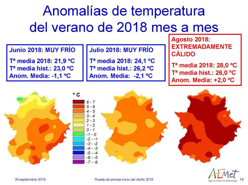 Imagen de las evolución de las temperaturas durante el pasado verano