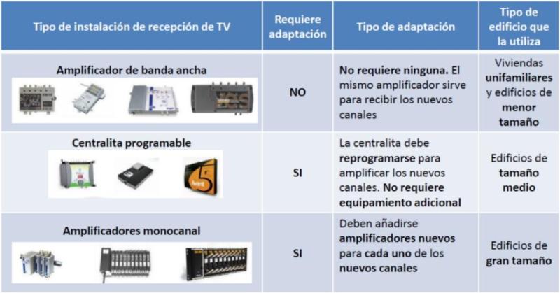 El cambio de frecuencias de la TDT comienza el 18 en 17 municipios de Badajoz
