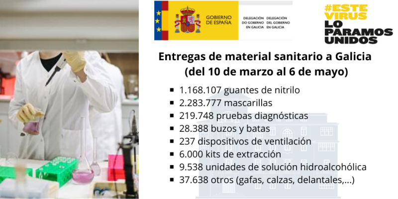 Javier Losada detalla que el equipamiento sanitario remitido por el Gobierno a la Xunta incluye cerca de 220.000 test diagnósticos del COVID-19