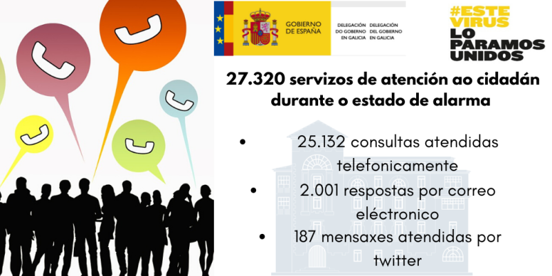 A Delegación do Goberno en Galicia resolveu máis de 27.000 consultas dos cidadáns durante o estado de alarma