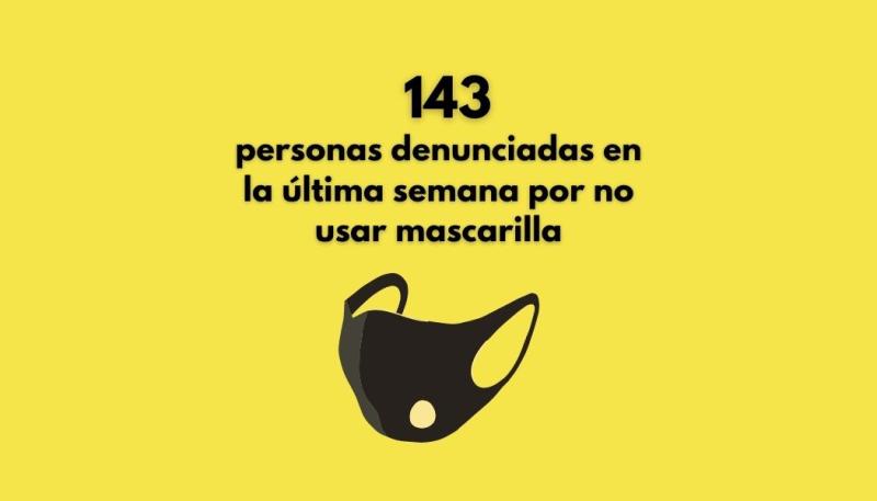 La Guardia Civil y Policía Nacional han propuesto para sanción en la última semana a 143 personas por no usar mascarilla en La Rioja