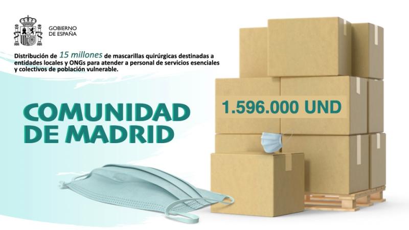 La Delegación del Gobierno en Madrid distribuye 1.596.000 mascarillas en la Comunidad de Madrid a través de la Federación de Municipios de Madrid (FMM) y Cáritas, CERMI y Cruz Roja Española