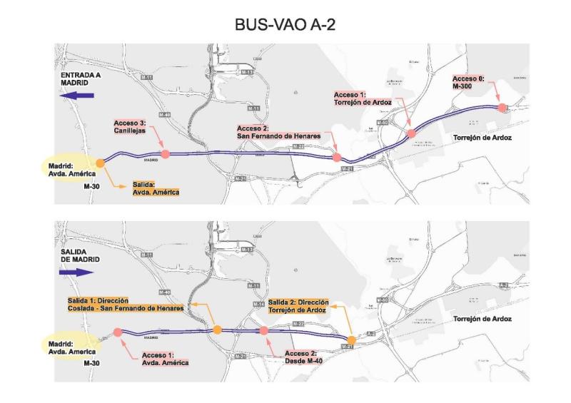 El Gobierno autoriza la suscripción de la adenda al convenio para la implantación del carril BUS-VAO en la autovía A-2 en Madrid