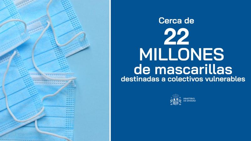 El Gobierno distribuye 2.885.000 mascarillas quirúrgicas en la Comunidad de Madrid para colectivos vulnerables