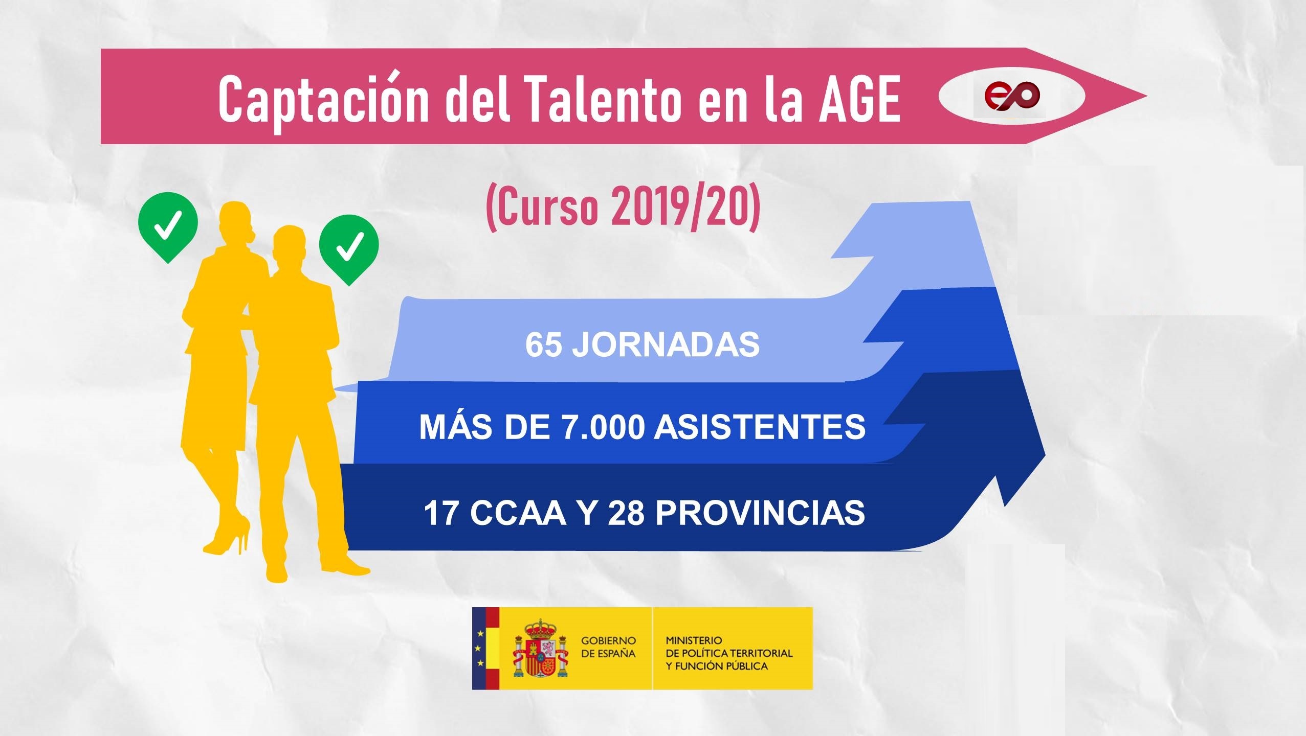 El programa ‘Captación del Talento’ de la Administración Pública supera los 7.000 participantes durante el curso 2019/2020 