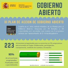 Publicados los informes de evaluación del tercer Plan de Gobierno Abierto de España